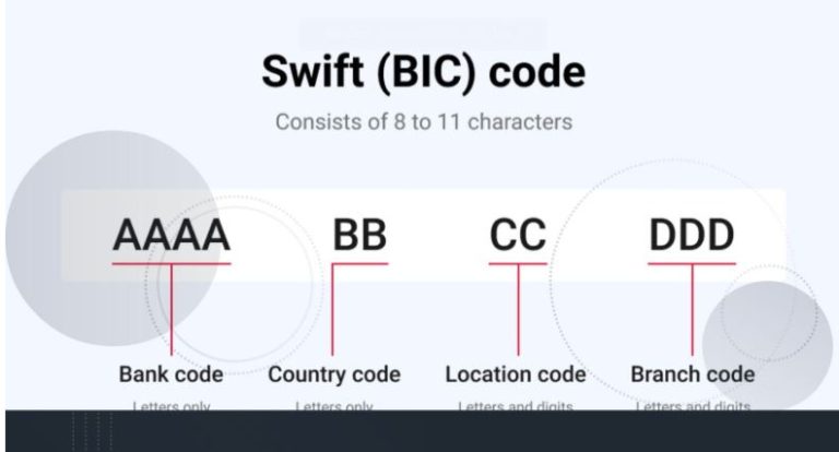 The Complete Guide to SWIFT Payments and Financial Messaging – Accrevent