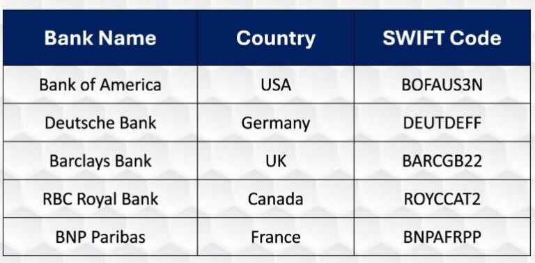 The Complete Guide to SWIFT Payments and Financial Messaging – Accrevent
