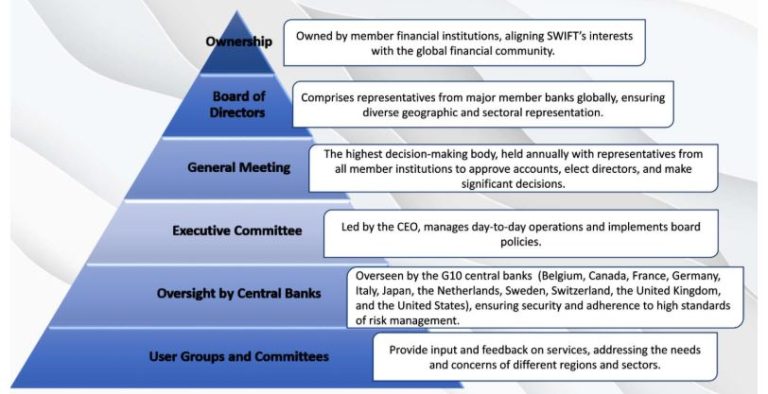 The Complete Guide to SWIFT Payments and Financial Messaging – Accrevent